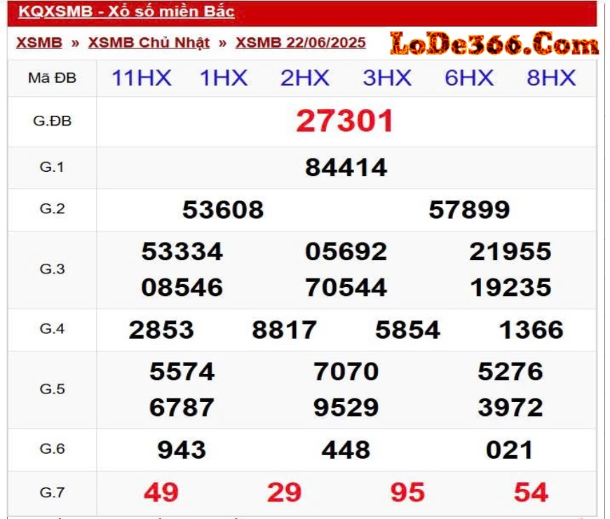 dự đoán xsmb chính xác nhất hôm nay