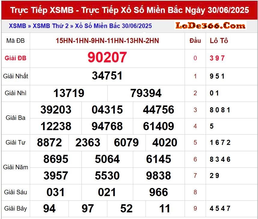 Soi cầu lô đề 24h