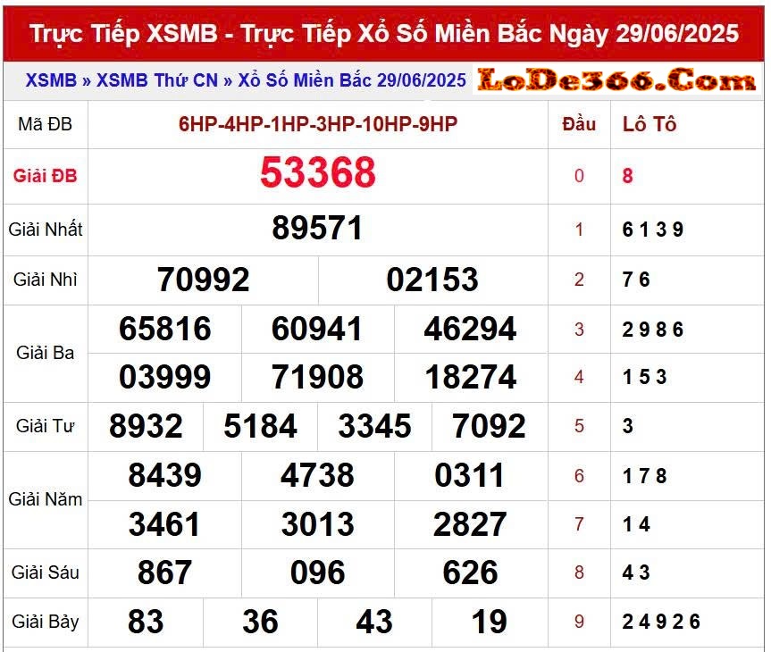 Soi cầu lô đề 799