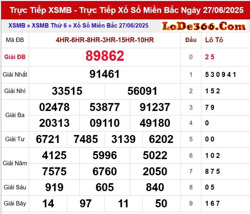 Soi cầu lô đề 888