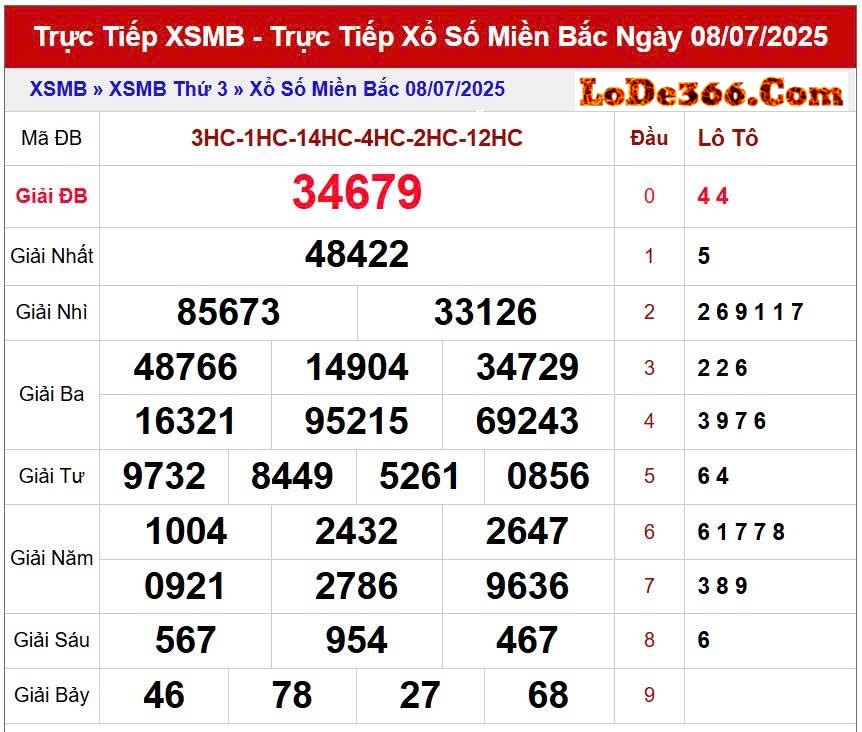 Cao thủ soi cầu 247