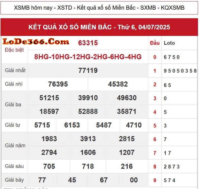 Cao thủ soi cầu 666