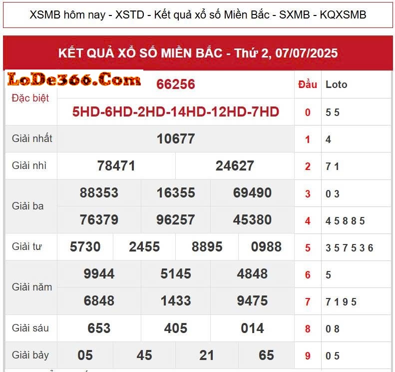 Cao thủ soi cầu 777