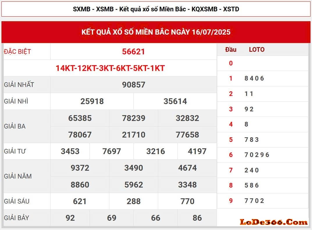 Cao thủ soi cầu 888