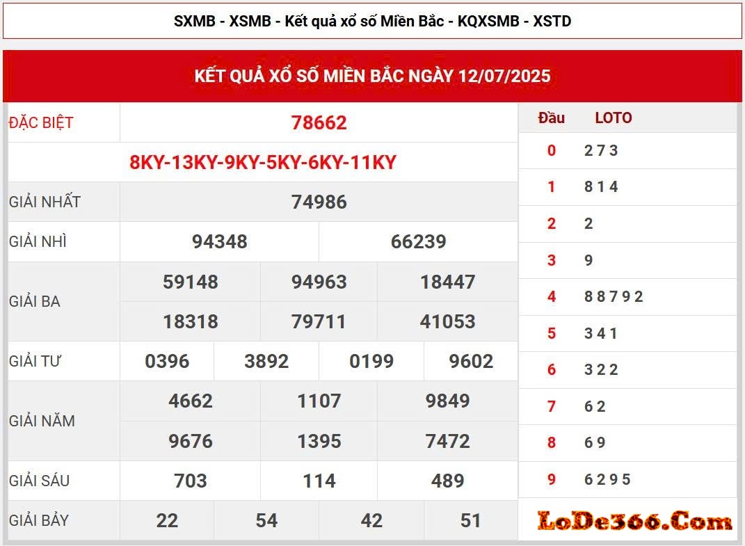 Cao thủ soi cầu MB 666