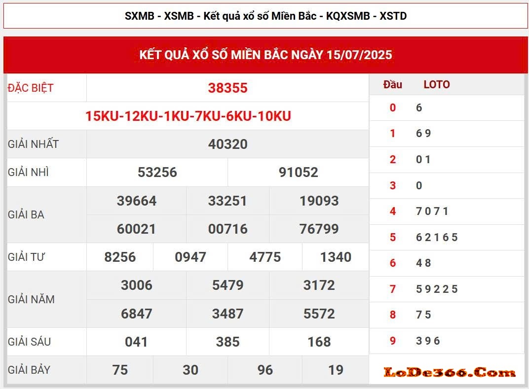 Cao thủ soi cầu mb 777