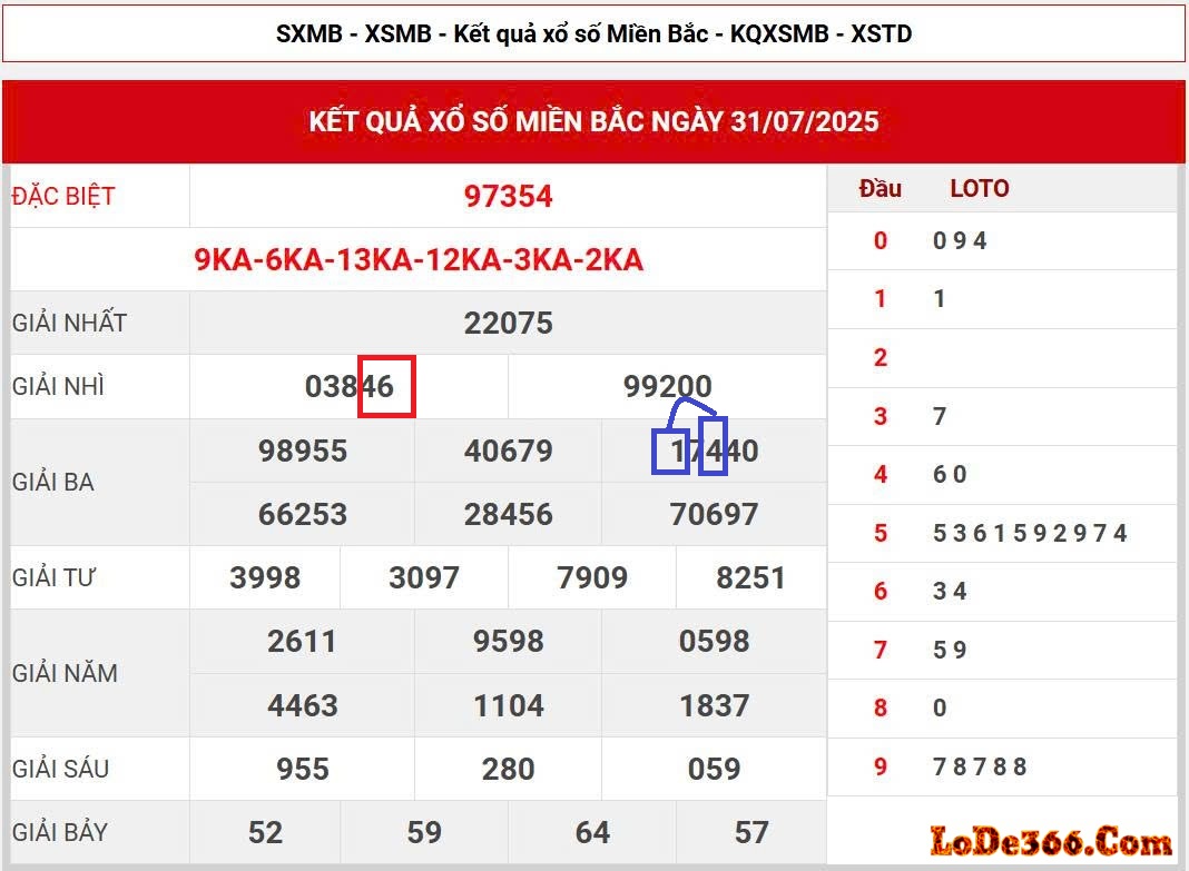 Cặp lô kết ngày 01-08-2025