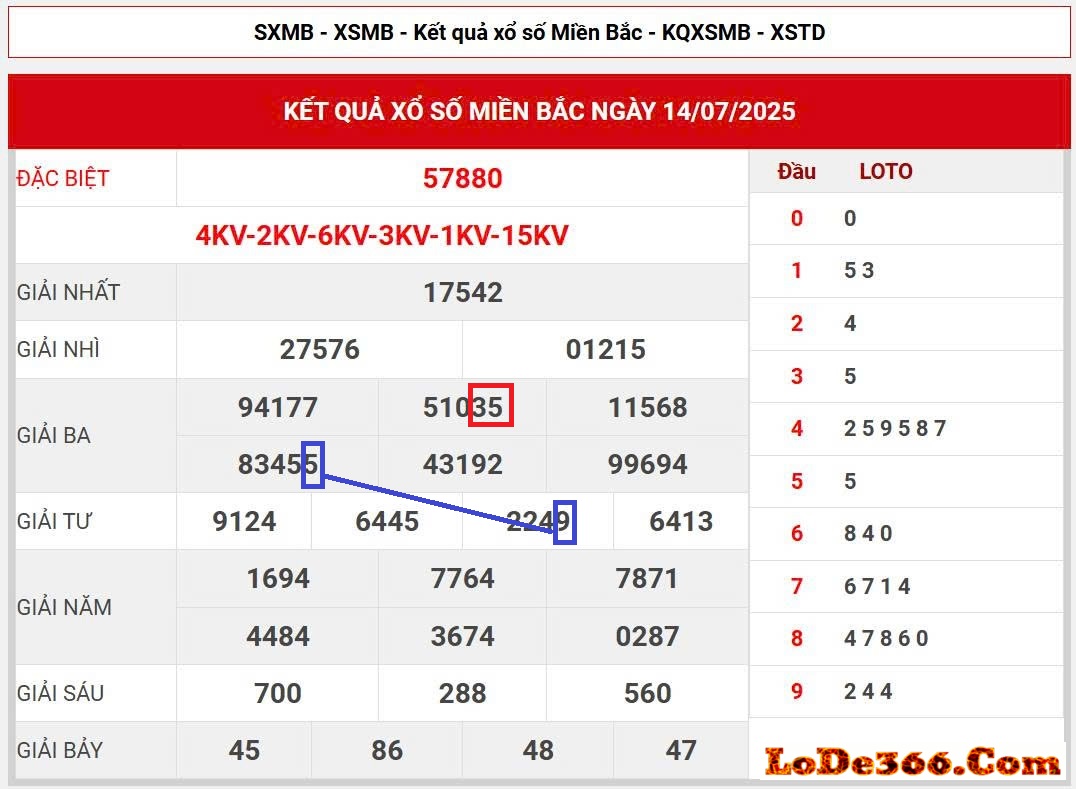 cặp lô kết ngày 15-07-2025