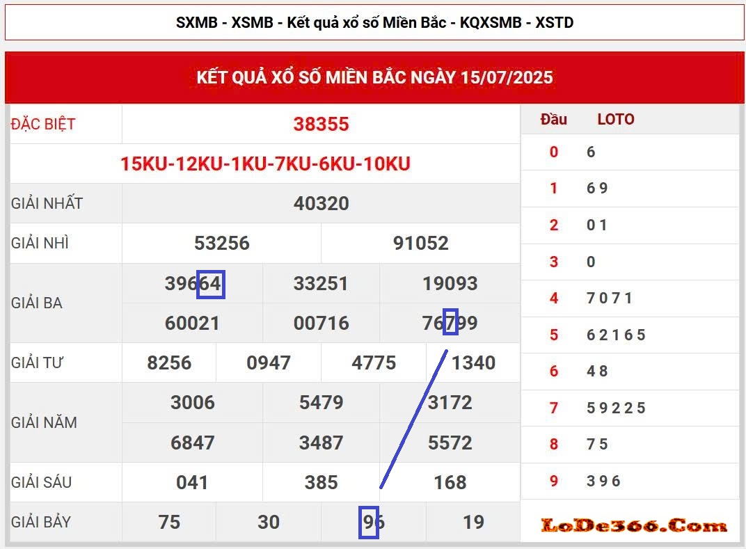 cặp lô kết ngày 16-07-2025