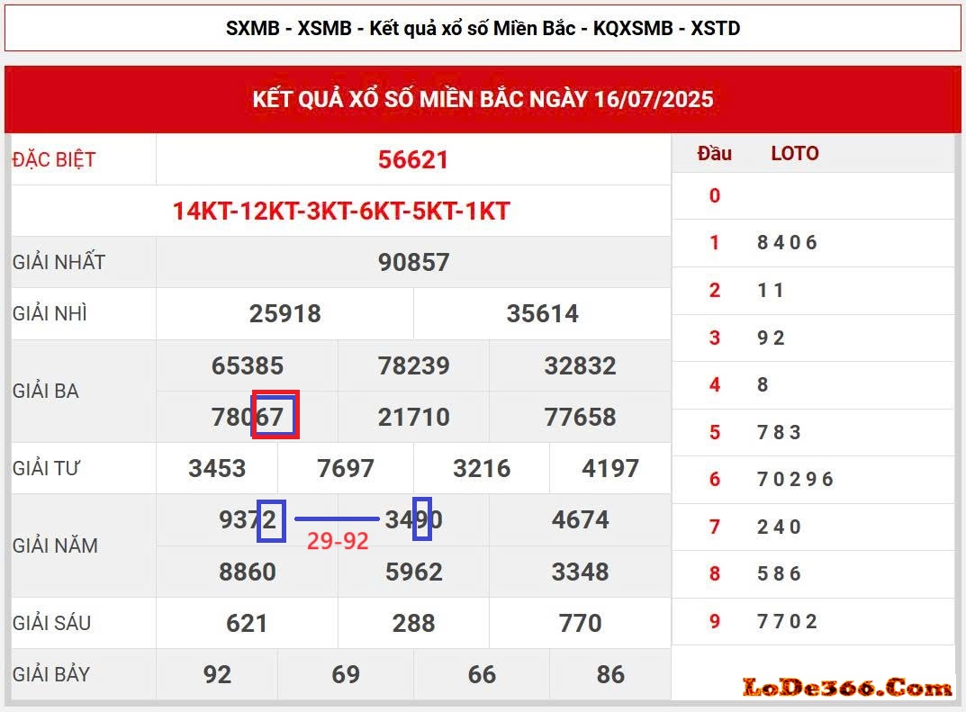 cặp lô kết ngày 17-07-2025