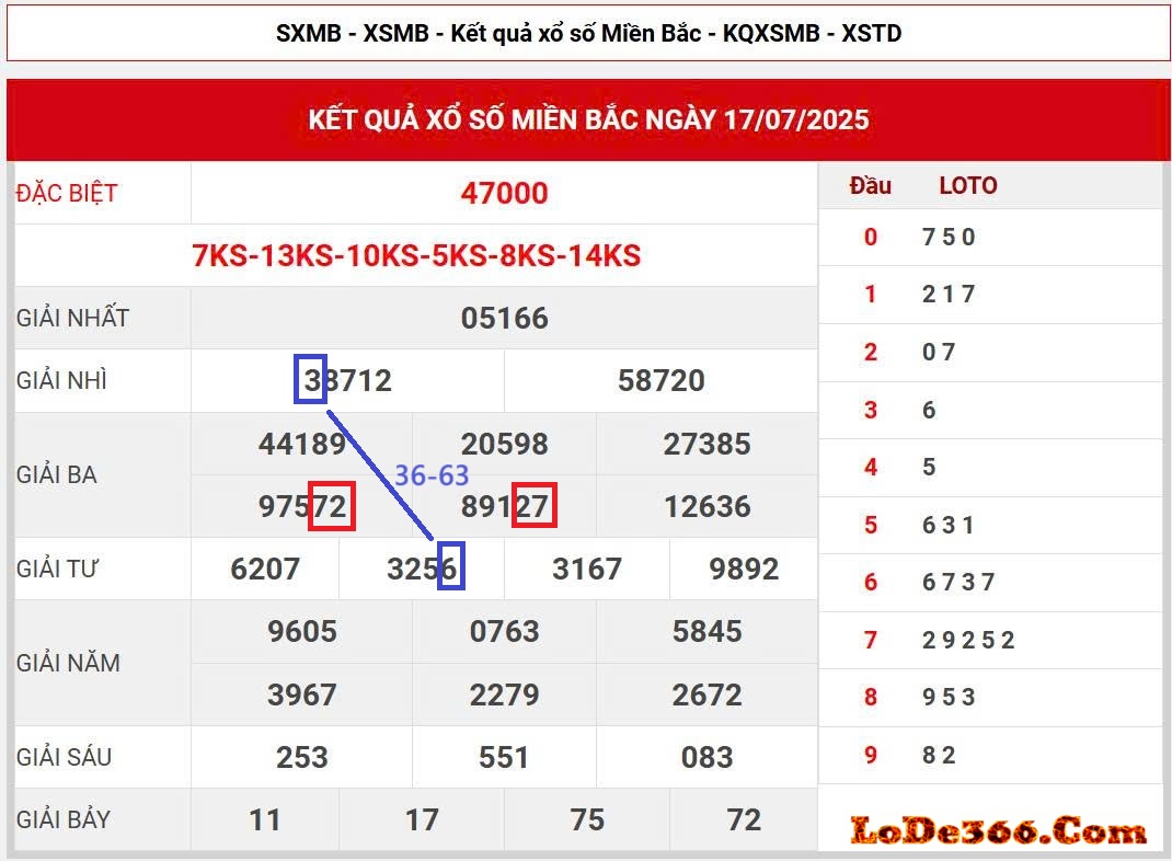 cặp lô kết ngày 18-07-2025