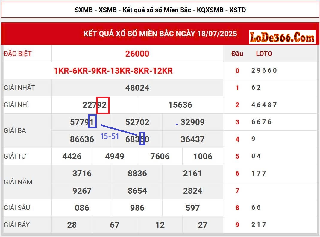 Cặp lô kết ngày 19-07-2025