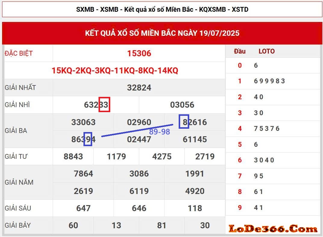 cặp lô kết ngày 20-07-2025