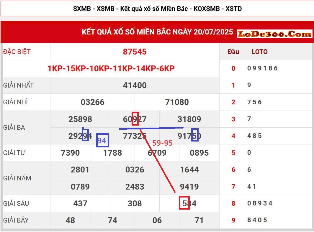 Cặp lô kết ngày 21-07-2025