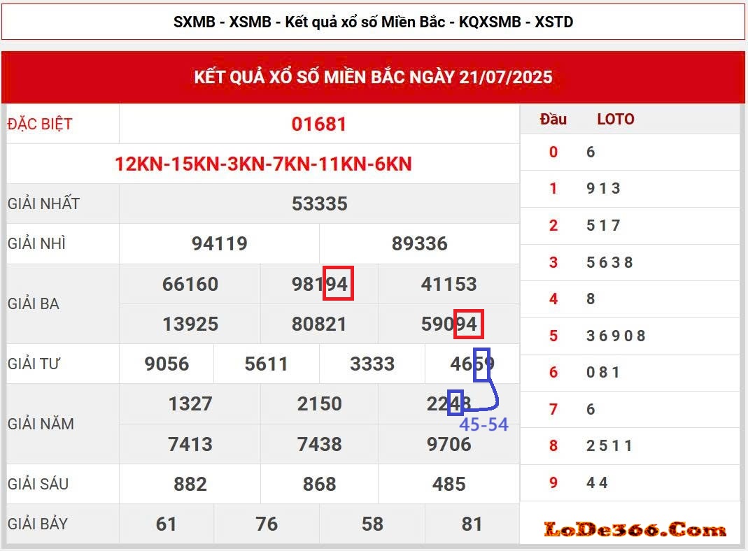 cặp lô kết ngày 22-07-2025