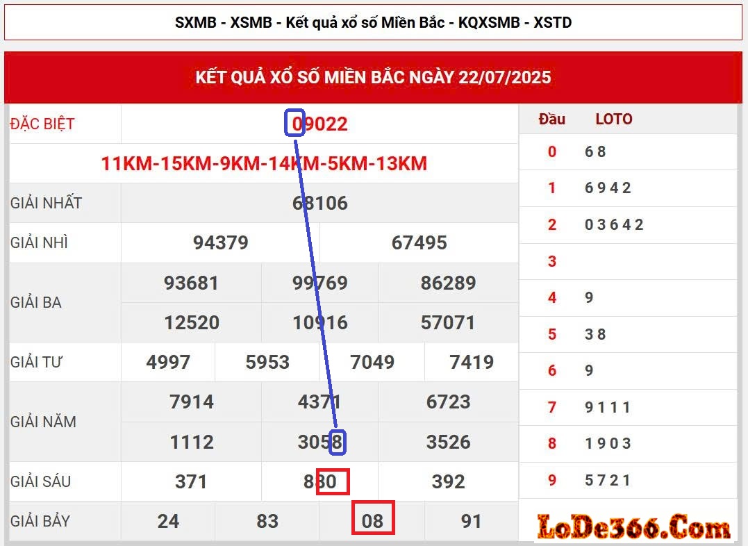 Cặp lô kết ngày 23-07-2025
