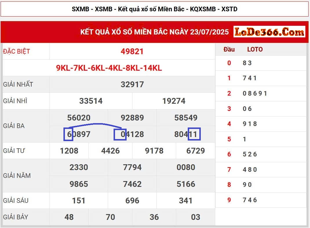 Cặp lô kết ngày 24-07-2025