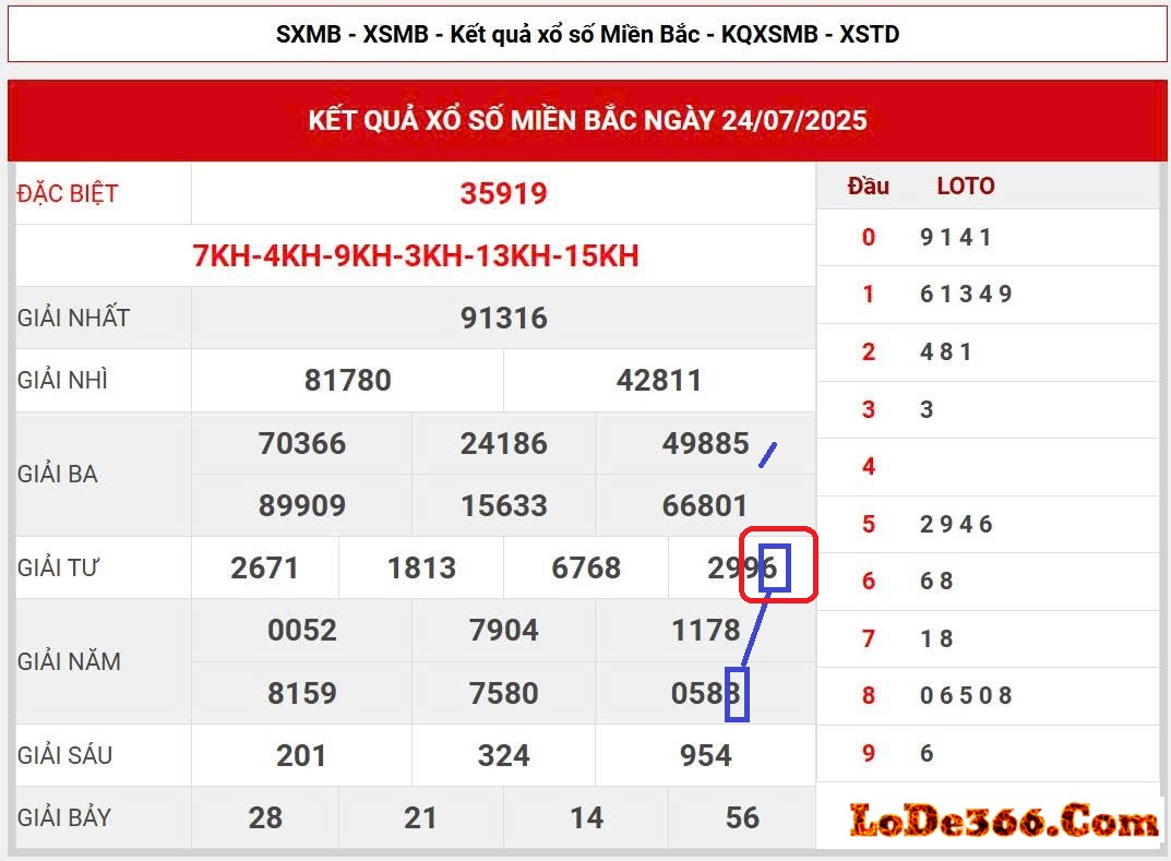 cặp lô kết ngày 25-07-2025