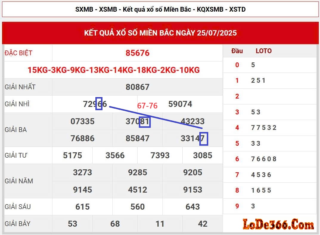 cặp lô kết ngày 26-07-2025