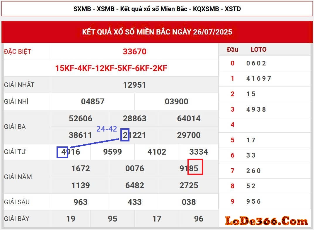 Cặp lô kết ngày 27-07-2025