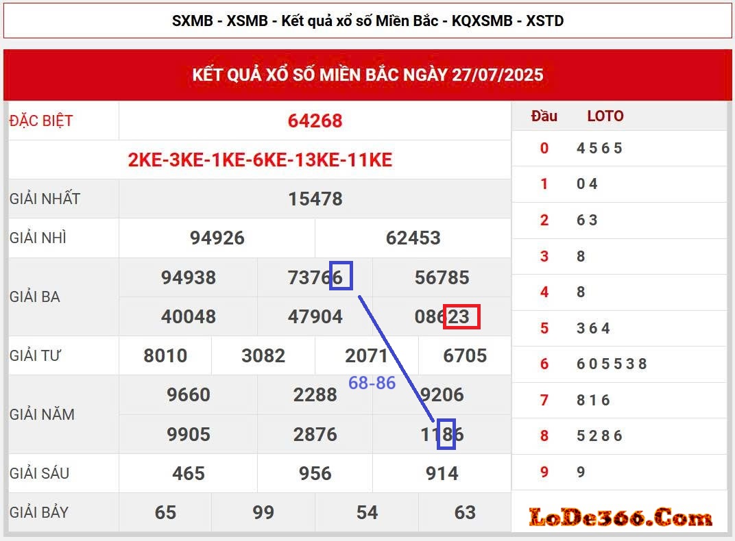 cặp lô kết ngày 28-07-2025