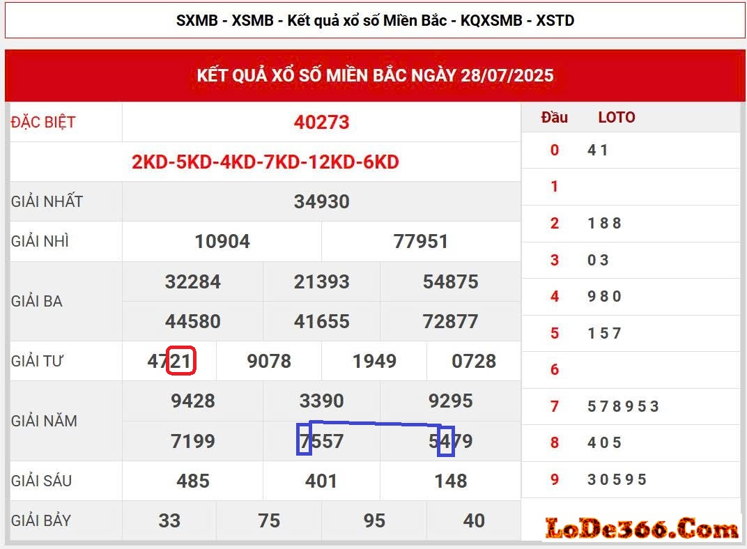 Cặp lô kết ngày 29-07-2025