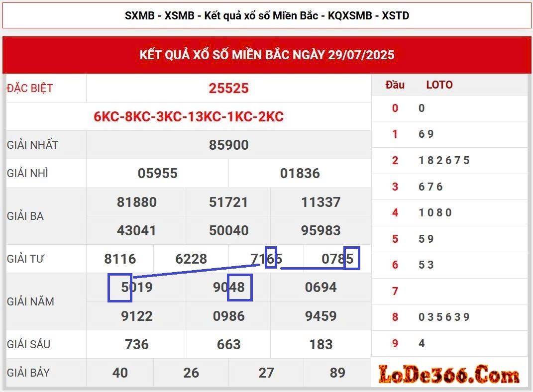 cặp lô kết ngày 30-07-2025