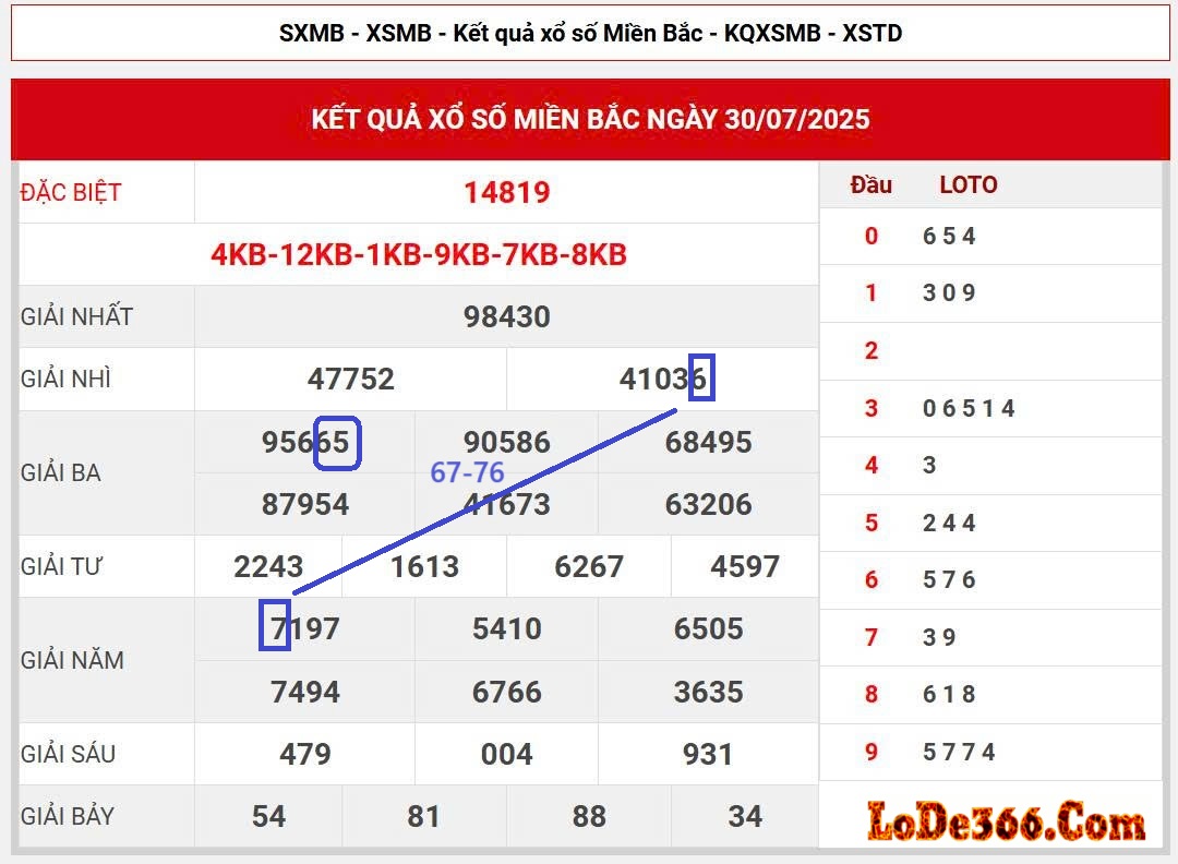 Cặp lô kết ngày 31-07-2025