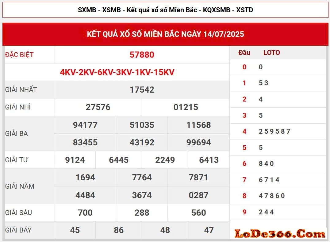 Chuyên gia soi cầu 7777