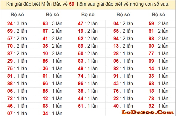 dàn đề 40 số bất bại