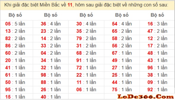 Dàn đề 52 số ngày 11-07-2025