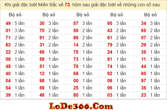 dàn đề 55 số bất bại hôm nay