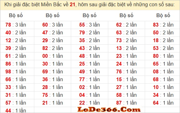 Dàn đề 56 số ăn chắc