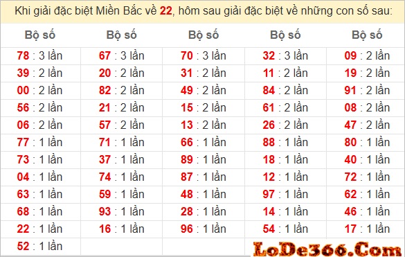 dàn đề 56 số bất tử