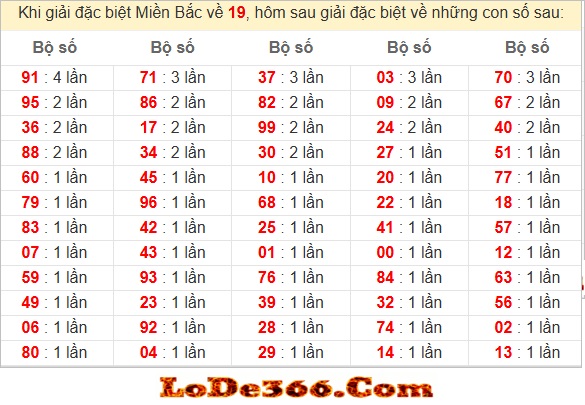 Dàn đề 60 số chuẩn