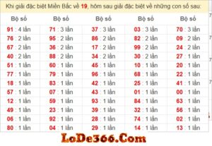 Mơ thấy hoa huệ đánh con gì
