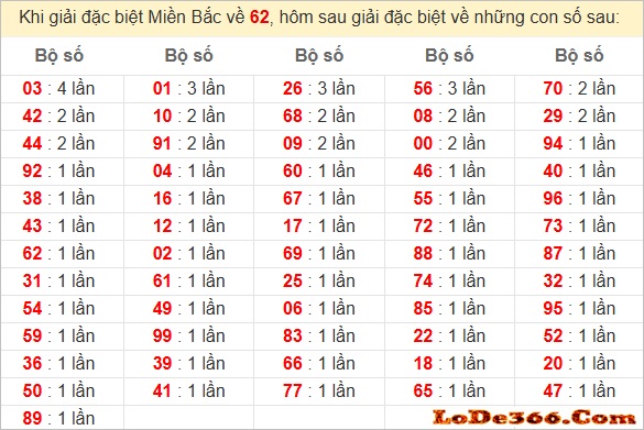Dàn đề 61 số hôm nay
