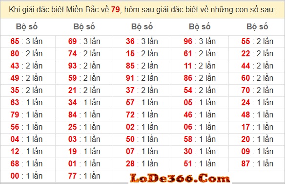 D&agrave;n đề bất tử