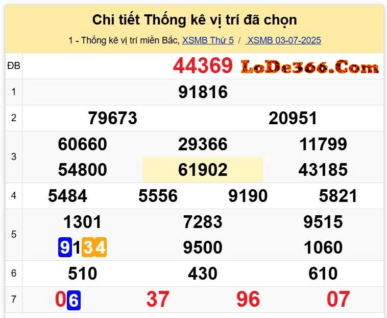 Lô kết ngày 04-07-2025