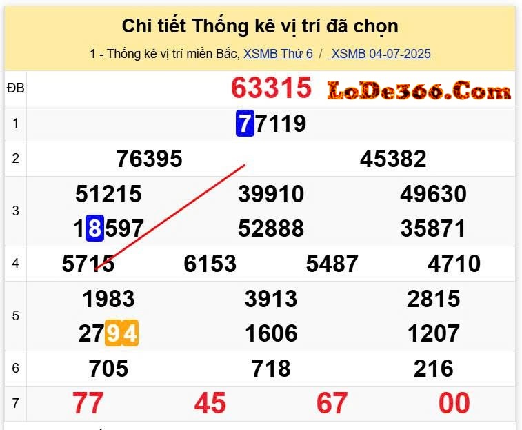 Lô kết ngày 05-07-2025