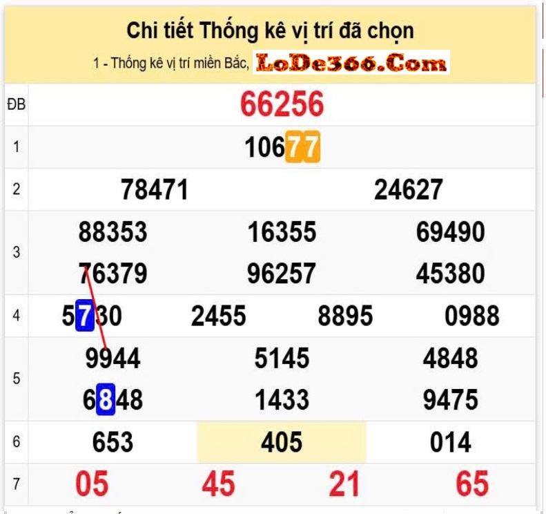 vị trí cầu lô hay về