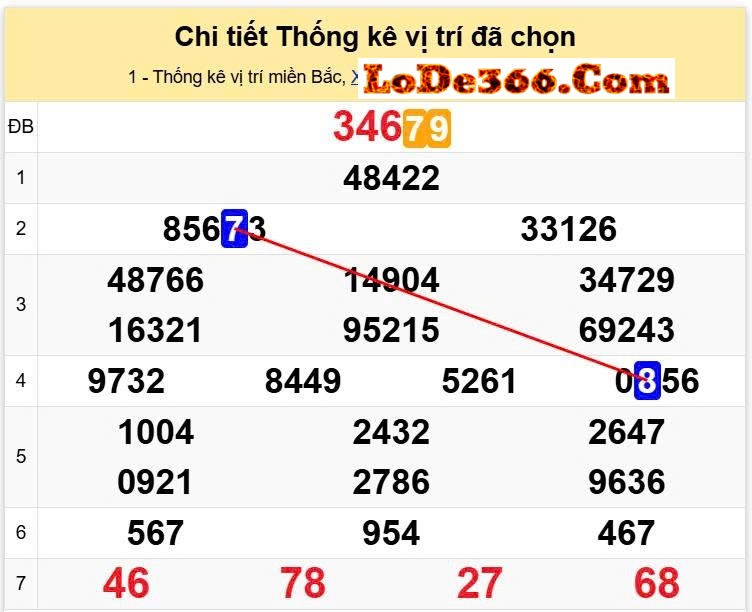 Lô kết ngày 09-07-2025