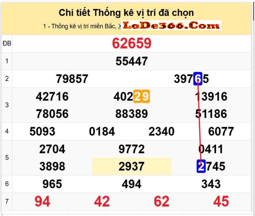 lô kết ngày 10-07-2025