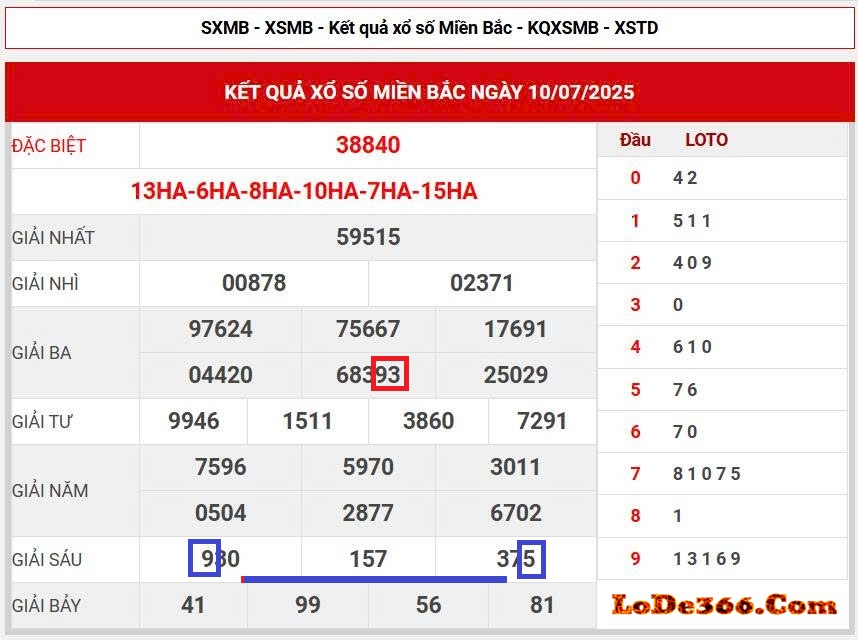 Lô kết ngày 11-07-2025