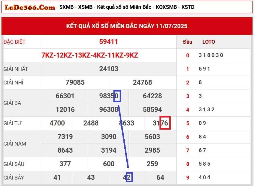 lô kết ngày 12-07-2025