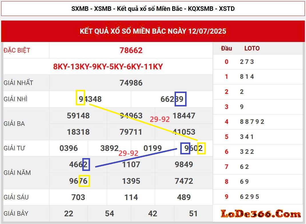 Lô kết ngày 13-07-2025