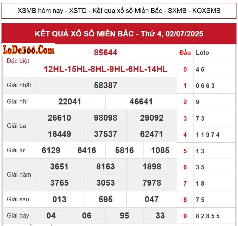 Rồng bạch kim 777