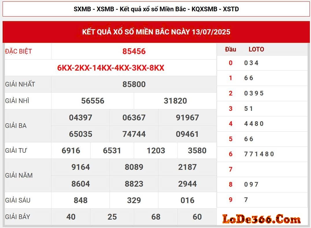 Soi cầu 888 vip 2 nháy