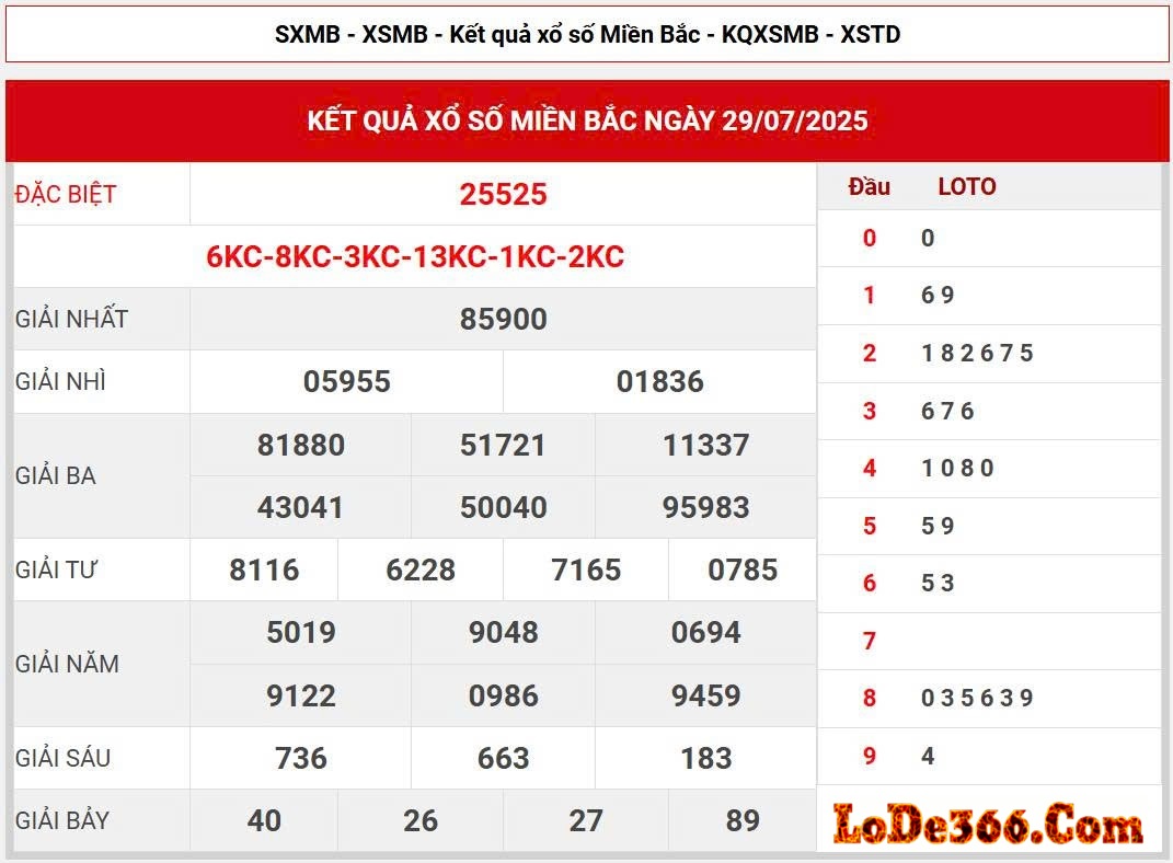 Soi cầu bạch thủ 247