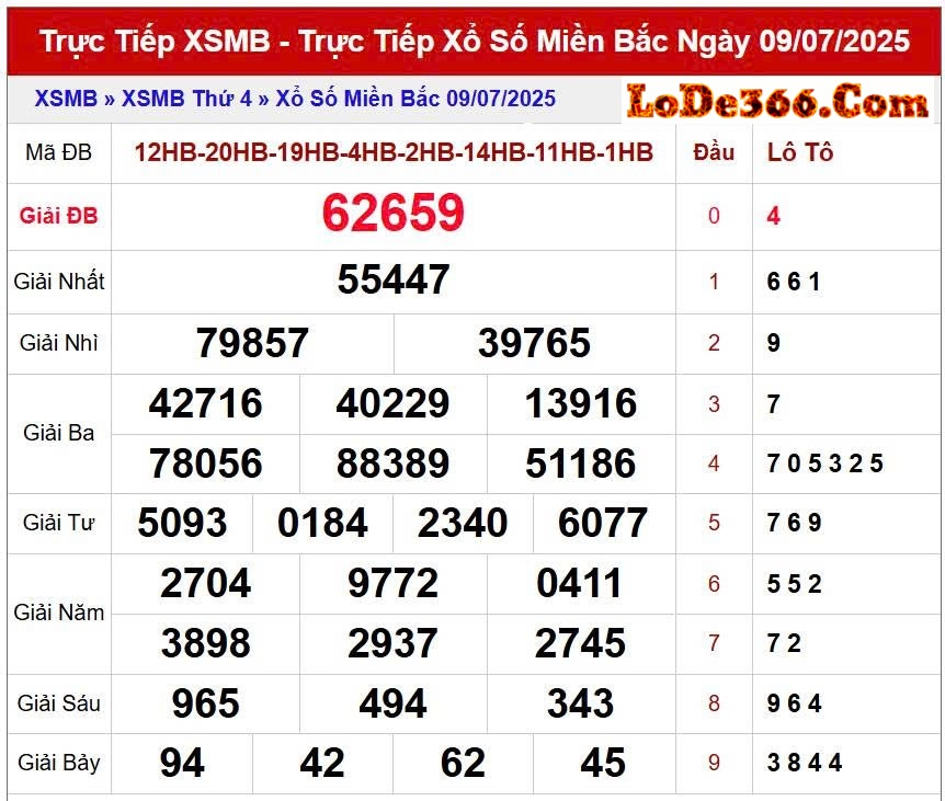 Soi cầu lô đề 168